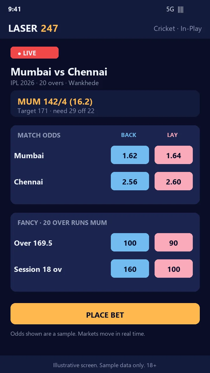 Laser247 IPL live market with back and lay odds for Mumbai vs Chennai (sample screen)