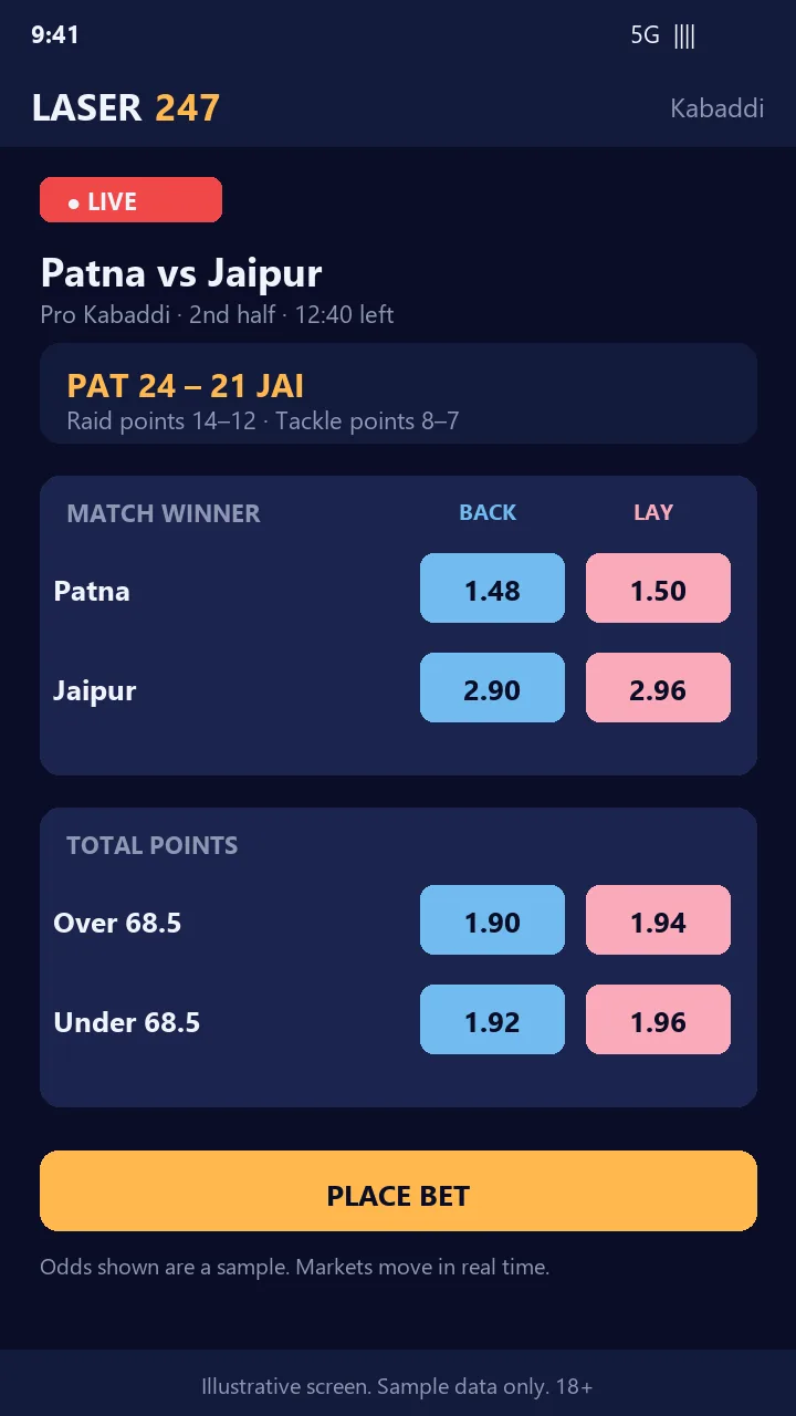Laser247 Pro Kabaddi live market with match winner and total points odds (sample screen)