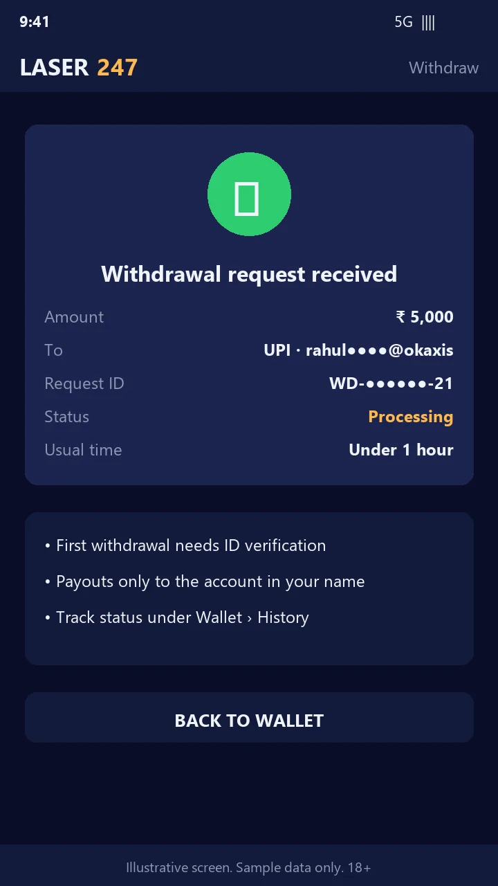 Laser247 withdrawal confirmation showing request status and processing time (sample screen)